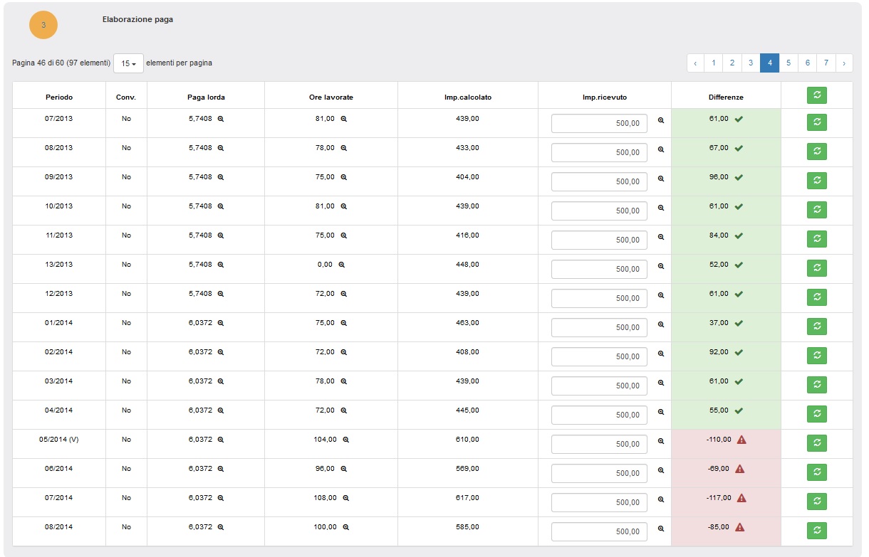 vertenza differenze paga colf badanti vertenza differenze paga colf badanti